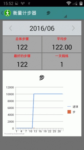 衡量计步器游戏截图4