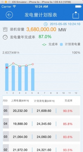 FusionSolar游戏截图1