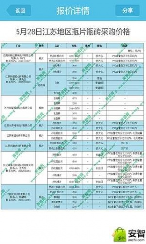 PET报价游戏截图4