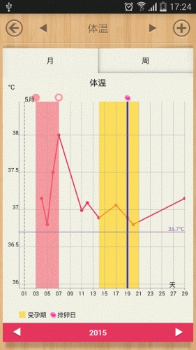 女孩大姨妈跟踪游戏截图2