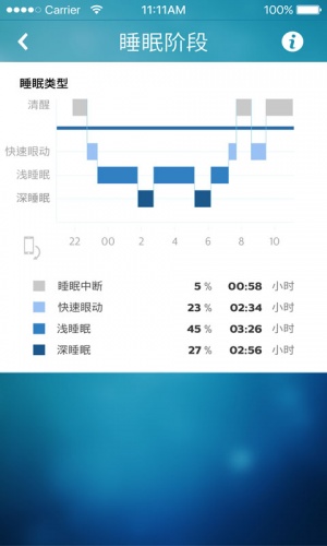 飞利浦健康游戏截图5