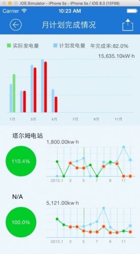 FusionSolar游戏截图2