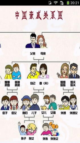 亲戚称谓知识大全游戏截图1