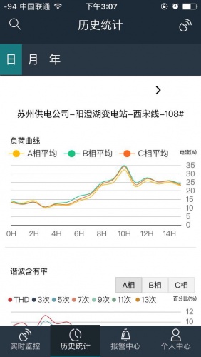 智能配网监测游戏截图2