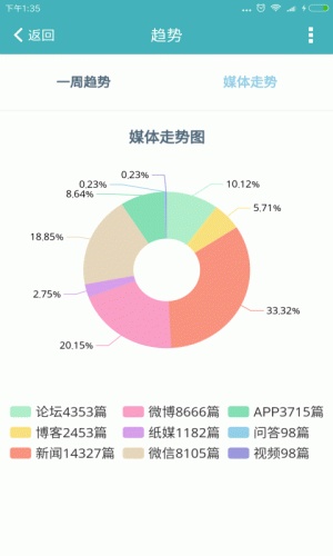 舆情快递游戏截图4