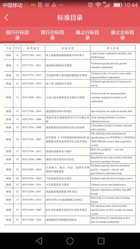 石油标准游戏截图4