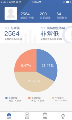 和讯通平台游戏截图2